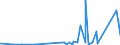 KN 7223 /Exporte /Einheit = Preise (Euro/Tonne) /Partnerland: Togo /Meldeland: Eur27_2020 /7223:Draht aus Nichtrostendem Stahl, in Ringen Oder Rollen (Ausg. Walzdraht)