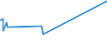 KN 7223 /Exporte /Einheit = Preise (Euro/Tonne) /Partnerland: Zentralaf.republik /Meldeland: Europäische Union /7223:Draht aus Nichtrostendem Stahl, in Ringen Oder Rollen (Ausg. Walzdraht)