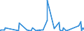 KN 7223 /Exporte /Einheit = Preise (Euro/Tonne) /Partnerland: Aequat.guin. /Meldeland: Eur27_2020 /7223:Draht aus Nichtrostendem Stahl, in Ringen Oder Rollen (Ausg. Walzdraht)