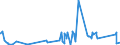 KN 7223 /Exporte /Einheit = Preise (Euro/Tonne) /Partnerland: Gabun /Meldeland: Eur27_2020 /7223:Draht aus Nichtrostendem Stahl, in Ringen Oder Rollen (Ausg. Walzdraht)