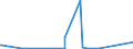 CN 7223 /Exports /Unit = Prices (Euro/ton) /Partner: Rwanda /Reporter: Eur27_2020 /7223:Wire of Stainless Steel, in Coils (Excl. Bars and Rods)