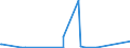 KN 7223 /Exporte /Einheit = Preise (Euro/Tonne) /Partnerland: Ruanda /Meldeland: Europäische Union /7223:Draht aus Nichtrostendem Stahl, in Ringen Oder Rollen (Ausg. Walzdraht)