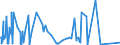 CN 72241090 /Exports /Unit = Prices (Euro/ton) /Partner: Estonia /Reporter: Eur27_2020 /72241090:Steel, Alloy, Other Than Stainless, in Ingots or Other Primary Forms (Excl. of Tool Steel, Waste and Scrap in Ingot Form and Products Obtained by Continuous Casting)