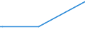 KN 72241090 /Exporte /Einheit = Preise (Euro/Tonne) /Partnerland: Dem. Rep. Kongo /Meldeland: Eur28 /72241090:Stahl, Legiert, Anderer als Nichtrostender Stahl, in Rohblöcken `ingots` Oder Anderen Rohformen (Ausg. aus Werkzeugstahl Sowie Abfallblöcke und Stranggegossene Erzeugnisse)