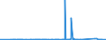 CN 72241090 /Exports /Unit = Prices (Euro/ton) /Partner: Canada /Reporter: Eur27_2020 /72241090:Steel, Alloy, Other Than Stainless, in Ingots or Other Primary Forms (Excl. of Tool Steel, Waste and Scrap in Ingot Form and Products Obtained by Continuous Casting)