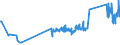 KN 72249002 /Exporte /Einheit = Preise (Euro/Tonne) /Partnerland: Griechenland /Meldeland: Eur27_2020 /72249002:Halbzeug aus Werkzeugstahl