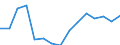 KN 72249002 /Exporte /Einheit = Preise (Euro/Tonne) /Partnerland: Ver.koenigreich(Ohne Nordirland) /Meldeland: Eur27_2020 /72249002:Halbzeug aus Werkzeugstahl