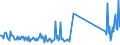 KN 72249002 /Exporte /Einheit = Preise (Euro/Tonne) /Partnerland: Lettland /Meldeland: Eur27_2020 /72249002:Halbzeug aus Werkzeugstahl