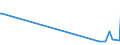 KN 72249002 /Exporte /Einheit = Preise (Euro/Tonne) /Partnerland: Aserbaidschan /Meldeland: Eur27_2020 /72249002:Halbzeug aus Werkzeugstahl