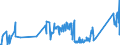 KN 72249002 /Exporte /Einheit = Preise (Euro/Tonne) /Partnerland: Serbien /Meldeland: Eur27_2020 /72249002:Halbzeug aus Werkzeugstahl