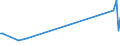 KN 72249002 /Exporte /Einheit = Preise (Euro/Tonne) /Partnerland: Aegypten /Meldeland: Eur27_2020 /72249002:Halbzeug aus Werkzeugstahl