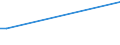 KN 72249002 /Exporte /Einheit = Preise (Euro/Tonne) /Partnerland: Kenia /Meldeland: Eur28 /72249002:Halbzeug aus Werkzeugstahl