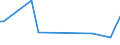 KN 72249002 /Exporte /Einheit = Preise (Euro/Tonne) /Partnerland: Bahamas /Meldeland: Europäische Union /72249002:Halbzeug aus Werkzeugstahl