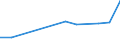 KN 72249002 /Exporte /Einheit = Preise (Euro/Tonne) /Partnerland: Libanon /Meldeland: Eur27_2020 /72249002:Halbzeug aus Werkzeugstahl