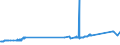 KN 72249005 /Exporte /Einheit = Preise (Euro/Tonne) /Partnerland: Italien /Meldeland: Eur27_2020 /72249005:Halbzeug aus Stahl mit Einem Gehalt an Kohlenstoff von <= 0,7 Ght, an Mangan von 0,5 bis 1,2 ght und an Silicium von 0,6 bis 2,3 ght Oder aus Stahl mit Einem Borgehalt von >= 0,0008 Ght, Ohne Dass ein Anderes Element den in der Anmerkung 1 f zu Kap. 72 Angegebenen Mindestanteil Erreicht, mit Quadratischem Oder Rechteckigem Querschnitt, Warm Vorgewalzt Oder Stranggegossen, mit Einer Breite von < dem Zweifachen der Dicke