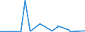 CN 72249005 /Exports /Unit = Prices (Euro/ton) /Partner: Belgium /Reporter: Eur27_2020 /72249005:Semi-finished Products of Steel Containing by Weight <= 0,7% of Carbon, 0,5% to 1,2% of Manganese, 0,6% to 2,3% of Silicon, or of Steel Containing by Weight >= 0,0008% of Boron With any Other Element < the Minimum Content Referred to in Note 1 f to Chapter 72, of Square or Rectangular Cross-section, hot Rolled or Obtained by Continuous Casting, the Width Measuring < Twice the Thickness