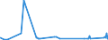 KN 72249005 /Exporte /Einheit = Preise (Euro/Tonne) /Partnerland: Oesterreich /Meldeland: Eur27_2020 /72249005:Halbzeug aus Stahl mit Einem Gehalt an Kohlenstoff von <= 0,7 Ght, an Mangan von 0,5 bis 1,2 ght und an Silicium von 0,6 bis 2,3 ght Oder aus Stahl mit Einem Borgehalt von >= 0,0008 Ght, Ohne Dass ein Anderes Element den in der Anmerkung 1 f zu Kap. 72 Angegebenen Mindestanteil Erreicht, mit Quadratischem Oder Rechteckigem Querschnitt, Warm Vorgewalzt Oder Stranggegossen, mit Einer Breite von < dem Zweifachen der Dicke