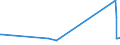 KN 72249005 /Exporte /Einheit = Preise (Euro/Tonne) /Partnerland: Polen /Meldeland: Eur27_2020 /72249005:Halbzeug aus Stahl mit Einem Gehalt an Kohlenstoff von <= 0,7 Ght, an Mangan von 0,5 bis 1,2 ght und an Silicium von 0,6 bis 2,3 ght Oder aus Stahl mit Einem Borgehalt von >= 0,0008 Ght, Ohne Dass ein Anderes Element den in der Anmerkung 1 f zu Kap. 72 Angegebenen Mindestanteil Erreicht, mit Quadratischem Oder Rechteckigem Querschnitt, Warm Vorgewalzt Oder Stranggegossen, mit Einer Breite von < dem Zweifachen der Dicke