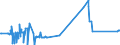 KN 72249005 /Exporte /Einheit = Preise (Euro/Tonne) /Partnerland: Tschechien /Meldeland: Eur27_2020 /72249005:Halbzeug aus Stahl mit Einem Gehalt an Kohlenstoff von <= 0,7 Ght, an Mangan von 0,5 bis 1,2 ght und an Silicium von 0,6 bis 2,3 ght Oder aus Stahl mit Einem Borgehalt von >= 0,0008 Ght, Ohne Dass ein Anderes Element den in der Anmerkung 1 f zu Kap. 72 Angegebenen Mindestanteil Erreicht, mit Quadratischem Oder Rechteckigem Querschnitt, Warm Vorgewalzt Oder Stranggegossen, mit Einer Breite von < dem Zweifachen der Dicke