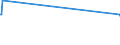 KN 72249005 /Exporte /Einheit = Preise (Euro/Tonne) /Partnerland: Algerien /Meldeland: Eur27_2020 /72249005:Halbzeug aus Stahl mit Einem Gehalt an Kohlenstoff von <= 0,7 Ght, an Mangan von 0,5 bis 1,2 ght und an Silicium von 0,6 bis 2,3 ght Oder aus Stahl mit Einem Borgehalt von >= 0,0008 Ght, Ohne Dass ein Anderes Element den in der Anmerkung 1 f zu Kap. 72 Angegebenen Mindestanteil Erreicht, mit Quadratischem Oder Rechteckigem Querschnitt, Warm Vorgewalzt Oder Stranggegossen, mit Einer Breite von < dem Zweifachen der Dicke