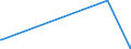 KN 72249005 /Exporte /Einheit = Preise (Euro/Tonne) /Partnerland: Arabische Emirate /Meldeland: Europäische Union /72249005:Halbzeug aus Stahl mit Einem Gehalt an Kohlenstoff von <= 0,7 Ght, an Mangan von 0,5 bis 1,2 ght und an Silicium von 0,6 bis 2,3 ght Oder aus Stahl mit Einem Borgehalt von >= 0,0008 Ght, Ohne Dass ein Anderes Element den in der Anmerkung 1 f zu Kap. 72 Angegebenen Mindestanteil Erreicht, mit Quadratischem Oder Rechteckigem Querschnitt, Warm Vorgewalzt Oder Stranggegossen, mit Einer Breite von < dem Zweifachen der Dicke