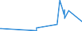 KN 72249005 /Exporte /Einheit = Preise (Euro/Tonne) /Partnerland: China /Meldeland: Eur27_2020 /72249005:Halbzeug aus Stahl mit Einem Gehalt an Kohlenstoff von <= 0,7 Ght, an Mangan von 0,5 bis 1,2 ght und an Silicium von 0,6 bis 2,3 ght Oder aus Stahl mit Einem Borgehalt von >= 0,0008 Ght, Ohne Dass ein Anderes Element den in der Anmerkung 1 f zu Kap. 72 Angegebenen Mindestanteil Erreicht, mit Quadratischem Oder Rechteckigem Querschnitt, Warm Vorgewalzt Oder Stranggegossen, mit Einer Breite von < dem Zweifachen der Dicke