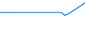 CN 72249005 /Exports /Unit = Quantities in tons /Partner: Luxembourg /Reporter: Eur27_2020 /72249005:Semi-finished Products of Steel Containing by Weight <= 0,7% of Carbon, 0,5% to 1,2% of Manganese, 0,6% to 2,3% of Silicon, or of Steel Containing by Weight >= 0,0008% of Boron With any Other Element < the Minimum Content Referred to in Note 1 f to Chapter 72, of Square or Rectangular Cross-section, hot Rolled or Obtained by Continuous Casting, the Width Measuring < Twice the Thickness