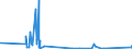 KN 72249005 /Exporte /Einheit = Mengen in Tonnen /Partnerland: Schweiz /Meldeland: Eur27_2020 /72249005:Halbzeug aus Stahl mit Einem Gehalt an Kohlenstoff von <= 0,7 Ght, an Mangan von 0,5 bis 1,2 ght und an Silicium von 0,6 bis 2,3 ght Oder aus Stahl mit Einem Borgehalt von >= 0,0008 Ght, Ohne Dass ein Anderes Element den in der Anmerkung 1 f zu Kap. 72 Angegebenen Mindestanteil Erreicht, mit Quadratischem Oder Rechteckigem Querschnitt, Warm Vorgewalzt Oder Stranggegossen, mit Einer Breite von < dem Zweifachen der Dicke