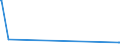 KN 72249007 /Exporte /Einheit = Preise (Euro/Tonne) /Partnerland: Griechenland /Meldeland: Eur27_2020 /72249007:Halbzeug aus Legiertem, Anderem als Nichtrostendem Stahl, mit Quadratischem Oder Rechteckigem Querschnitt, Warm Vorgewalzt Oder Stranggegossen, mit Einer Breite von < dem Zweifachen der Dicke (Ausg. aus Werkzeugstahl, aus Schnellarbeitsstahl Sowie Waren der Unterpos. 7224.90.05)