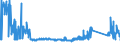 KN 72249014 /Exporte /Einheit = Preise (Euro/Tonne) /Partnerland: Frankreich /Meldeland: Eur27_2020 /72249014:Halbzeug aus Legiertem, Anderem als Nichtrostendem Stahl, mit Quadratischem Oder Rechteckigem Querschnitt, Warm Vorgewalzt Oder Stranggegossen, mit Einer Breite von >= dem Zweifachen der Dicke (Ausg. aus Werkzeugstahl)