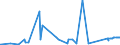 KN 72249018 /Exporte /Einheit = Preise (Euro/Tonne) /Partnerland: Niederlande /Meldeland: Eur27_2020 /72249018:Halbzeug aus Legiertem, Anderem als Nichtrostendem Stahl, mit Quadratischem Oder Rechteckigem Querschnitt, Vorgeschmiedet (Ausg. aus Werkzeugstahl)