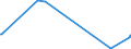 KN 72249018 /Exporte /Einheit = Preise (Euro/Tonne) /Partnerland: Griechenland /Meldeland: Europäische Union /72249018:Halbzeug aus Legiertem, Anderem als Nichtrostendem Stahl, mit Quadratischem Oder Rechteckigem Querschnitt, Vorgeschmiedet (Ausg. aus Werkzeugstahl)