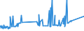 CN 72249031 /Exports /Unit = Prices (Euro/ton) /Partner: France /Reporter: Eur27_2020 /72249031:Semi-finished Products of Steel Containing by Weight 0,9% to 1,15% Carbon, 0,5% to 2% of Chromium And, if Present, <= 0,5% of Molybdenum, cut Into Shapes Other Than Square or Rectangular, Hot-rolled or Obtained by Continuous Casting