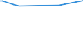 CN 72249031 /Exports /Unit = Prices (Euro/ton) /Partner: Greece /Reporter: Eur27_2020 /72249031:Semi-finished Products of Steel Containing by Weight 0,9% to 1,15% Carbon, 0,5% to 2% of Chromium And, if Present, <= 0,5% of Molybdenum, cut Into Shapes Other Than Square or Rectangular, Hot-rolled or Obtained by Continuous Casting