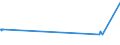 CN 72249031 /Exports /Unit = Prices (Euro/ton) /Partner: Belgium /Reporter: European Union /72249031:Semi-finished Products of Steel Containing by Weight 0,9% to 1,15% Carbon, 0,5% to 2% of Chromium And, if Present, <= 0,5% of Molybdenum, cut Into Shapes Other Than Square or Rectangular, Hot-rolled or Obtained by Continuous Casting