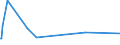 CN 72249031 /Exports /Unit = Prices (Euro/ton) /Partner: Slovakia /Reporter: Eur27_2020 /72249031:Semi-finished Products of Steel Containing by Weight 0,9% to 1,15% Carbon, 0,5% to 2% of Chromium And, if Present, <= 0,5% of Molybdenum, cut Into Shapes Other Than Square or Rectangular, Hot-rolled or Obtained by Continuous Casting