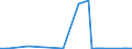 KN 72249038 /Exporte /Einheit = Preise (Euro/Tonne) /Partnerland: Griechenland /Meldeland: Eur27_2020 /72249038:Halbzeug aus Legiertem, Anderem als Nichtrostendem Stahl, mit Anderem als Quadratischem Oder Rechteckigem Querschnitt, Warm Vorgewalzt Oder Stranggegossen (Ausg. aus Werkzeugstahl Sowie mit Einem Gehalt an Kohlenstoff von 0,9 bis 1,15 ght und an Chrom von 0,5 bis 2 Ght, Auch mit Einem Gehalt an Molybdän von <= 0,5 Ght)