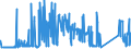 KN 72249090 /Exporte /Einheit = Preise (Euro/Tonne) /Partnerland: Italien /Meldeland: Eur27_2020 /72249090:Halbzeug aus Legiertem, Anderem als Nichtrostendem Stahl, Vorgeschmiedet (Ausg. aus Werkzeugstahl Sowie mit Quadratischem, Rechteckigem, Rundem Oder Vieleckigem Querschnitt)