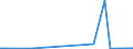 KN 72249090 /Exporte /Einheit = Preise (Euro/Tonne) /Partnerland: Irland /Meldeland: Europäische Union /72249090:Halbzeug aus Legiertem, Anderem als Nichtrostendem Stahl, Vorgeschmiedet (Ausg. aus Werkzeugstahl Sowie mit Quadratischem, Rechteckigem, Rundem Oder Vieleckigem Querschnitt)