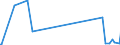 CN 7224 /Exports /Unit = Prices (Euro/ton) /Partner: Azerbaijan /Reporter: Eur27_2020 /7224:Steel, Alloy, Other Than Stainless, in Ingots or Other Primary Forms, Semi-finished Products of Alloy Steel Other Than Stainless (Excl. Waste and Scrap in Ingot Form, and Products Obtained by Continuous Casting)