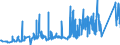 CN 7224 /Exports /Unit = Prices (Euro/ton) /Partner: Bosnia-herz. /Reporter: Eur27_2020 /7224:Steel, Alloy, Other Than Stainless, in Ingots or Other Primary Forms, Semi-finished Products of Alloy Steel Other Than Stainless (Excl. Waste and Scrap in Ingot Form, and Products Obtained by Continuous Casting)