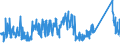 CN 7224 /Exports /Unit = Prices (Euro/ton) /Partner: Serbia /Reporter: Eur27_2020 /7224:Steel, Alloy, Other Than Stainless, in Ingots or Other Primary Forms, Semi-finished Products of Alloy Steel Other Than Stainless (Excl. Waste and Scrap in Ingot Form, and Products Obtained by Continuous Casting)