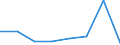 KN 72251010 /Exporte /Einheit = Preise (Euro/Tonne) /Partnerland: Belgien/Luxemburg /Meldeland: Eur27 /72251010:Flacherzeugnisse aus Silicium-elektrostahl, mit Einer Breite von >= 600 mm, Warmgewalzt 'egks'