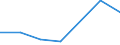 KN 72251010 /Exporte /Einheit = Preise (Euro/Tonne) /Partnerland: Irland /Meldeland: Eur27 /72251010:Flacherzeugnisse aus Silicium-elektrostahl, mit Einer Breite von >= 600 mm, Warmgewalzt 'egks'