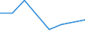 CN 72251010 /Exports /Unit = Prices (Euro/ton) /Partner: Finland /Reporter: Eur27 /72251010:Flat-rolled Products of Silicon-electrical Steel, of a Width of >= 600 mm, Hot-rolled `ecsc`