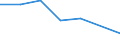 CN 72251010 /Exports /Unit = Prices (Euro/ton) /Partner: Switzerland /Reporter: Eur27 /72251010:Flat-rolled Products of Silicon-electrical Steel, of a Width of >= 600 mm, Hot-rolled `ecsc`