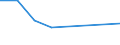 CN 72251010 /Exports /Unit = Prices (Euro/ton) /Partner: Turkey /Reporter: Eur27 /72251010:Flat-rolled Products of Silicon-electrical Steel, of a Width of >= 600 mm, Hot-rolled `ecsc`