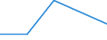 CN 72251010 /Exports /Unit = Prices (Euro/ton) /Partner: Kuwait /Reporter: Eur27 /72251010:Flat-rolled Products of Silicon-electrical Steel, of a Width of >= 600 mm, Hot-rolled `ecsc`