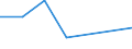 CN 72251010 /Exports /Unit = Prices (Euro/ton) /Partner: Pakistan /Reporter: Eur27 /72251010:Flat-rolled Products of Silicon-electrical Steel, of a Width of >= 600 mm, Hot-rolled `ecsc`