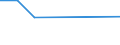 CN 72251010 /Exports /Unit = Prices (Euro/ton) /Partner: Australia /Reporter: Eur27 /72251010:Flat-rolled Products of Silicon-electrical Steel, of a Width of >= 600 mm, Hot-rolled `ecsc`